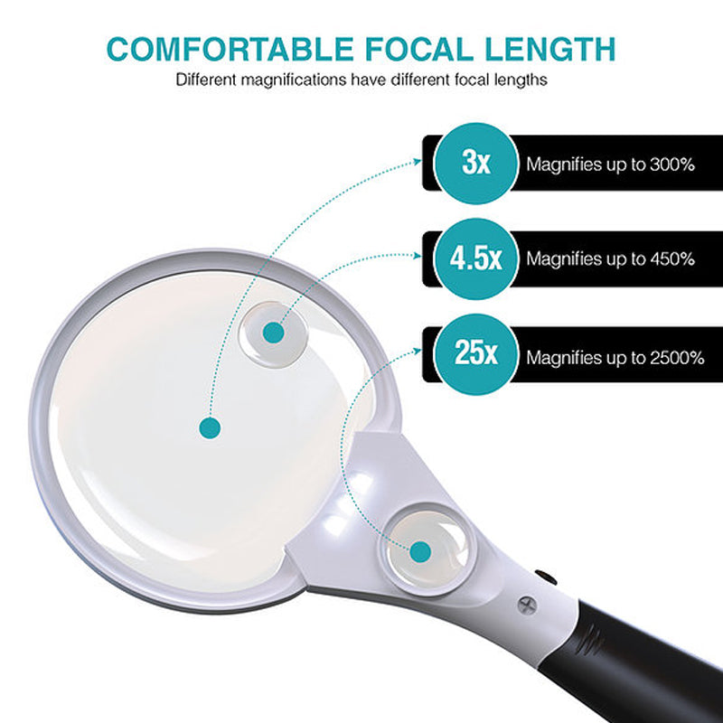 HONWELL Magnifying Glass with Light, Light and Handheld Magnifying Glass, Battery Powered Magnifying Glass for Reading, 3 Modes 16 LEDs Magnifier
